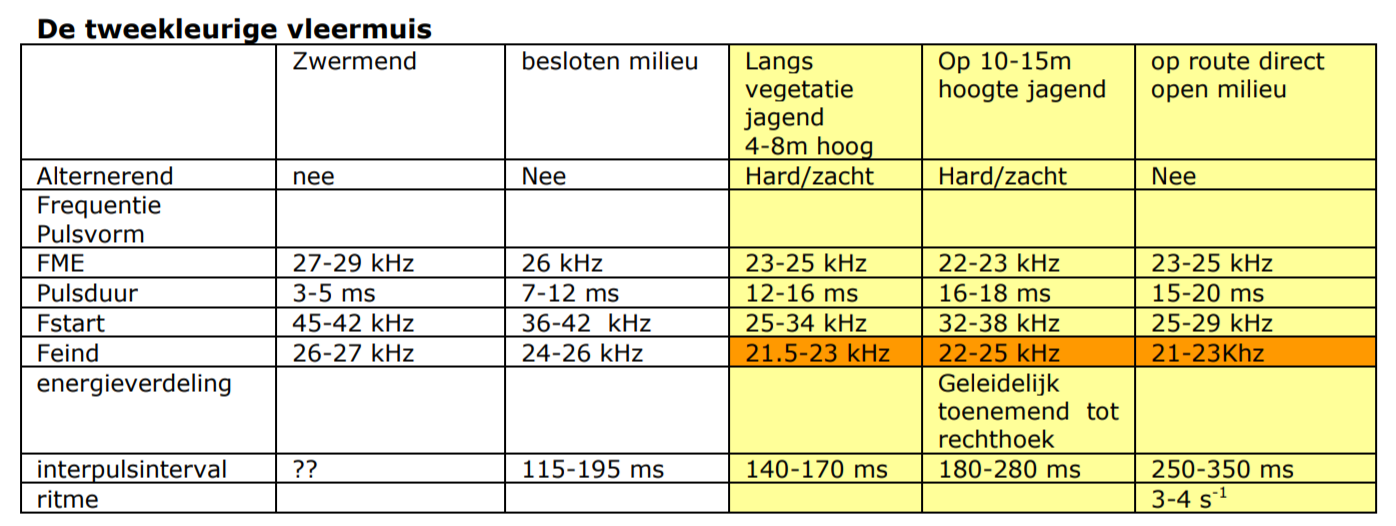 tweekleur spectogram2