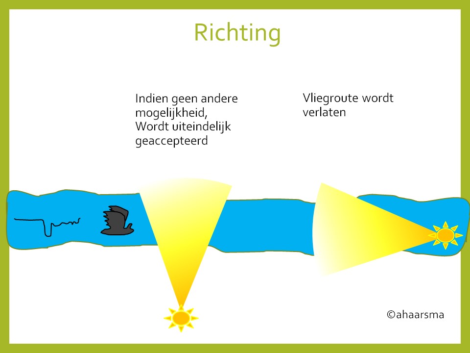 licht richhting